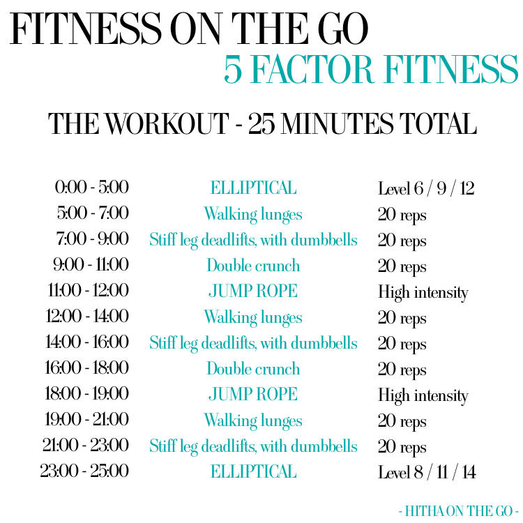 Fitness On The Go 5 Factor Fitness Hitha On The Go fitness-on-the-go-5-factor-fitness-hitha-on-the-go