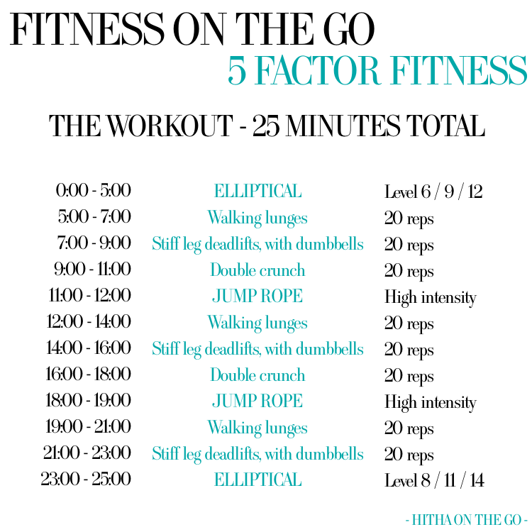 5 Factor Fitness Workout