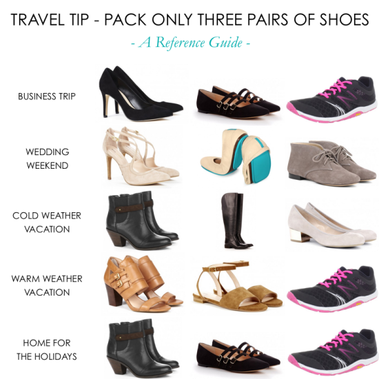 Travel Tip - Pack Only Three Pairs of Shoes