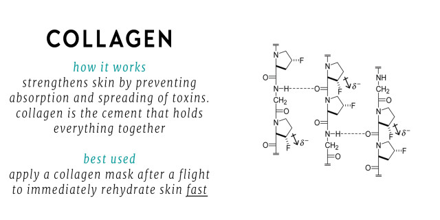 Collagen