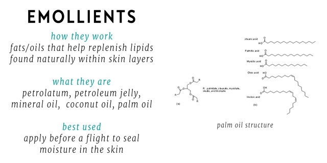 Emollients