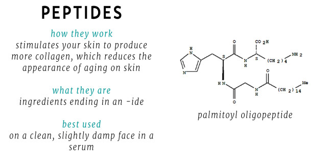 Peptides